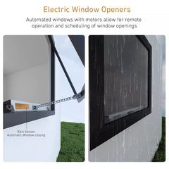 Skylight Motor - Automatic Window Opener with RF Remote Control, AC110-240V Hard-Wired, Adjustable Stroke for Awning Windows, Vents, Hopper Windows and Small Skylights