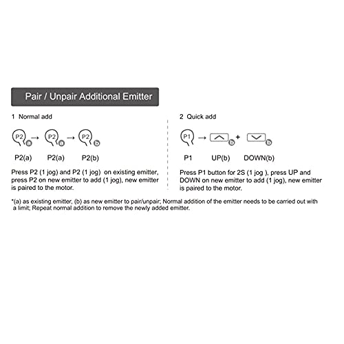 DC2702 433mhz 15 Channel RF Transmitter/Remote Controller for Curtain Motor DT52E/KT82TN/DT360.